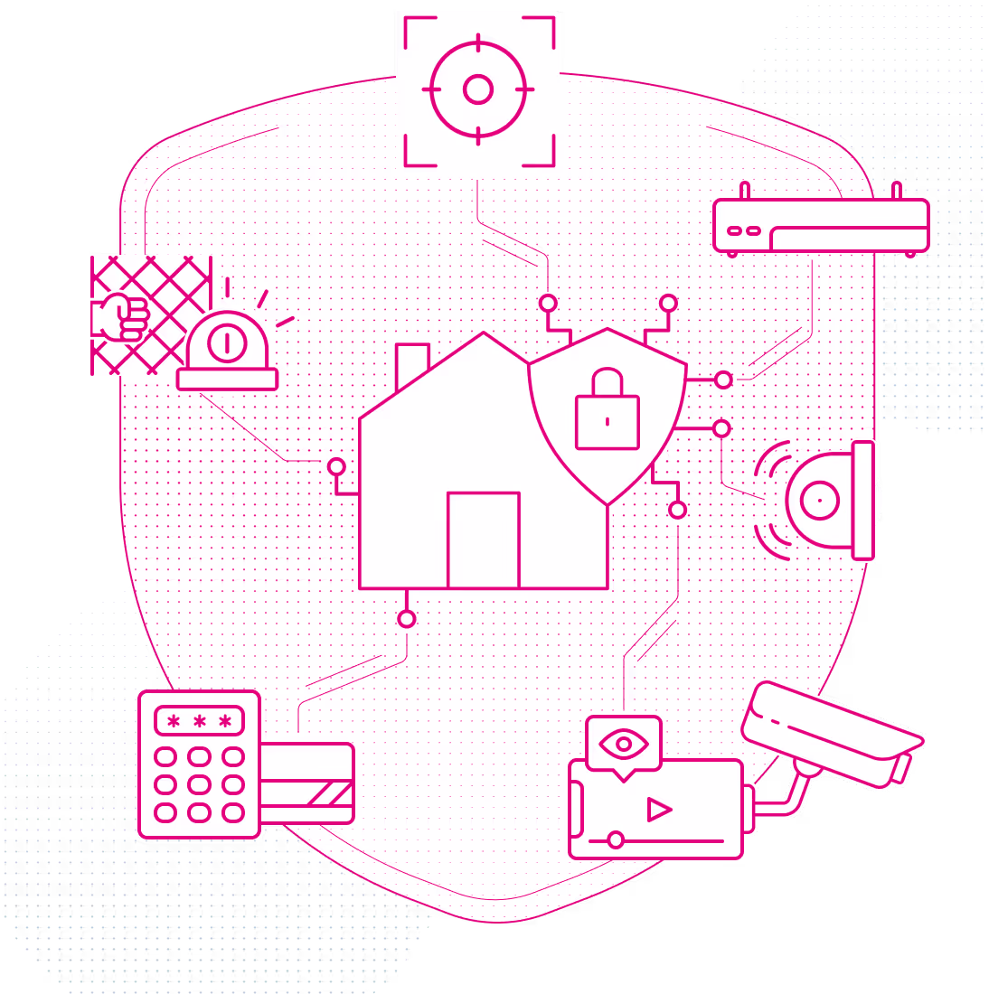 Grafische Darstellung des Zusammenspiels von Sicherheitstechnik – Stufe 2: Erweiterte Überwachung